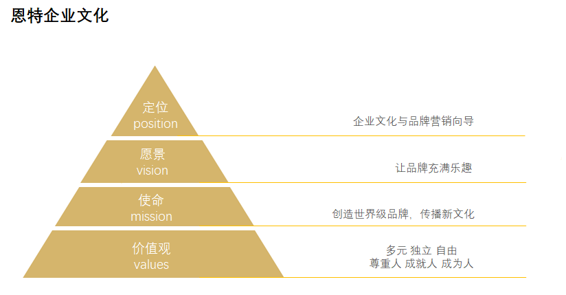 恩特企業文化.png